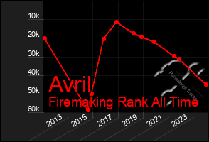 Total Graph of Avril