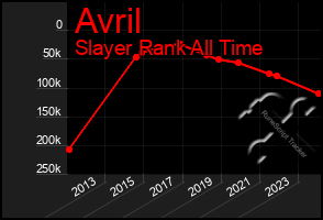 Total Graph of Avril