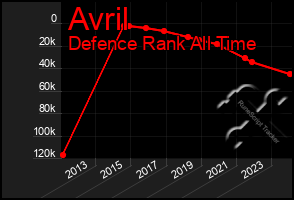 Total Graph of Avril