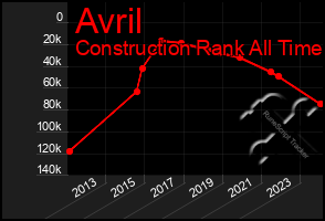 Total Graph of Avril