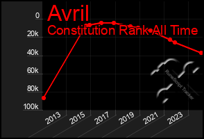 Total Graph of Avril