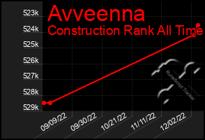 Total Graph of Avveenna