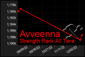 Total Graph of Avveenna