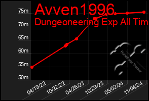 Total Graph of Avven1996