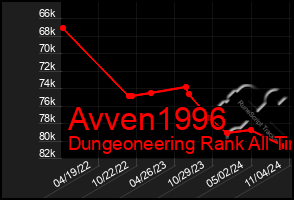 Total Graph of Avven1996