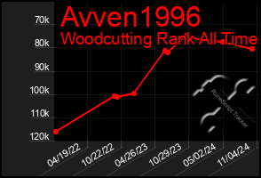 Total Graph of Avven1996