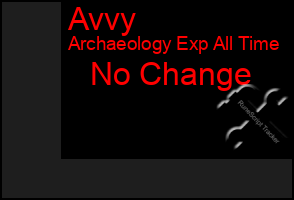 Total Graph of Avvy