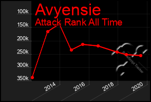 Total Graph of Avyensie