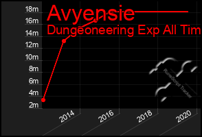 Total Graph of Avyensie