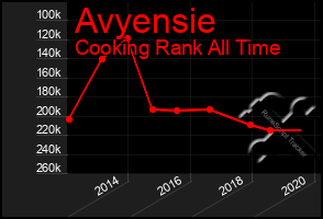 Total Graph of Avyensie