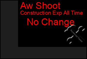 Total Graph of Aw Shoot