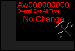 Total Graph of Aw000000000