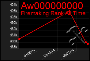 Total Graph of Aw000000000