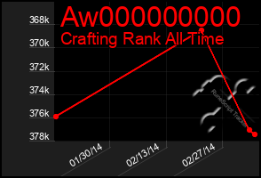 Total Graph of Aw000000000