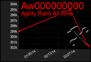 Total Graph of Aw000000000