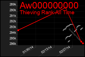 Total Graph of Aw000000000