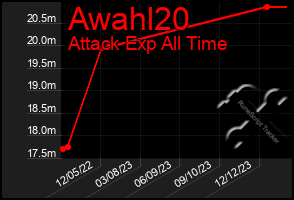 Total Graph of Awahl20
