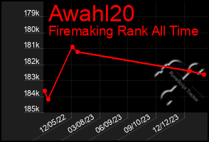Total Graph of Awahl20