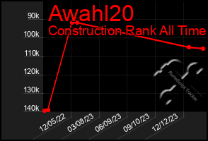 Total Graph of Awahl20