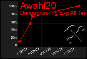Total Graph of Awahl20