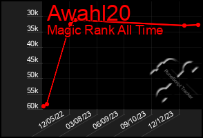 Total Graph of Awahl20