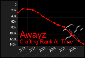 Total Graph of Awayz