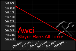 Total Graph of Awci