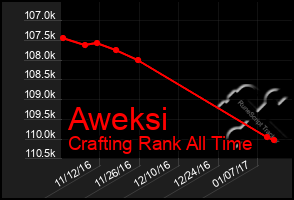 Total Graph of Aweksi