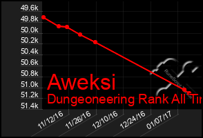 Total Graph of Aweksi