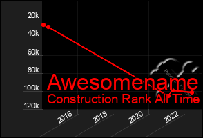 Total Graph of Awesomename