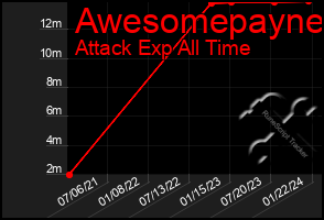 Total Graph of Awesomepayne