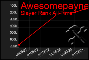 Total Graph of Awesomepayne