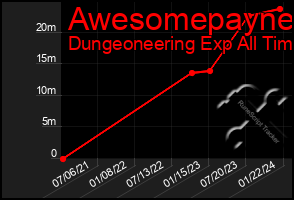 Total Graph of Awesomepayne