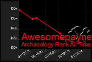 Total Graph of Awesomepayne