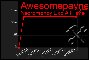 Total Graph of Awesomepayne