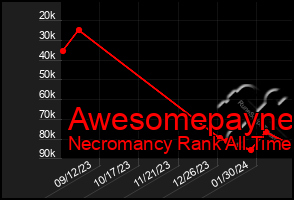 Total Graph of Awesomepayne