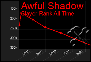 Total Graph of Awful Shadow