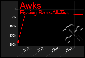 Total Graph of Awks