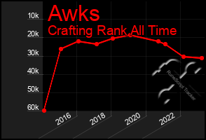 Total Graph of Awks
