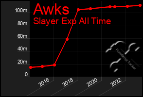 Total Graph of Awks