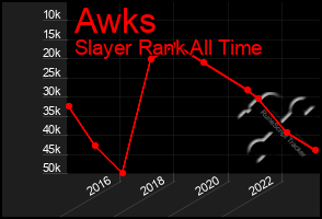 Total Graph of Awks
