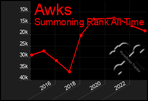 Total Graph of Awks