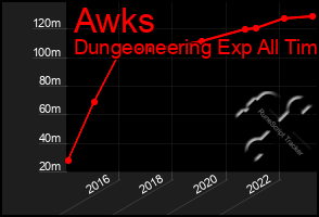 Total Graph of Awks