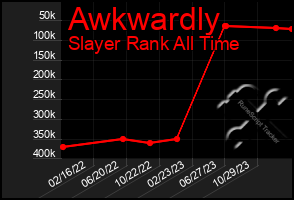 Total Graph of Awkwardly