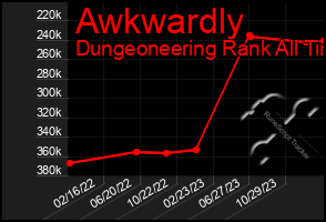 Total Graph of Awkwardly