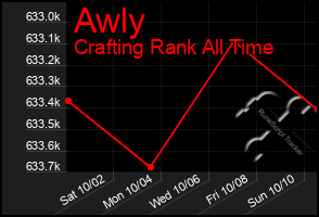 Total Graph of Awly