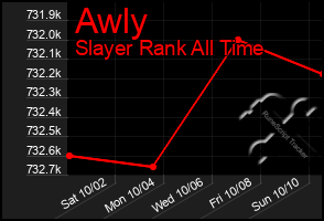 Total Graph of Awly