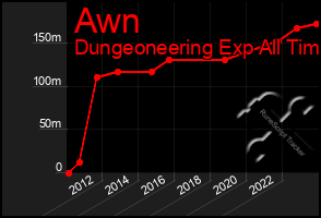 Total Graph of Awn