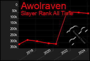 Total Graph of Awolraven