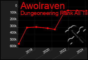 Total Graph of Awolraven